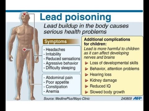 lead