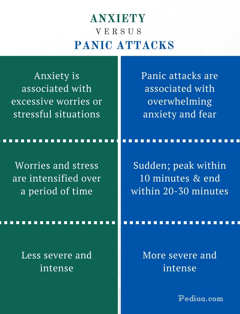 anxiety-attacks-vs-panic