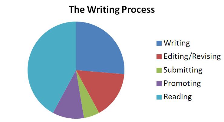 writing process for real writers